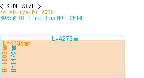 #Z4 sDrive20i 2019- + 308SW GT Line BlueHDi 2014-